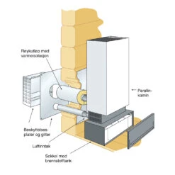 Diesel- Og Parafinovn Wallas 40 Hvit M/175 Liters Tank Og Fjernstarter -Hygge Hjem Butikk 545157 2